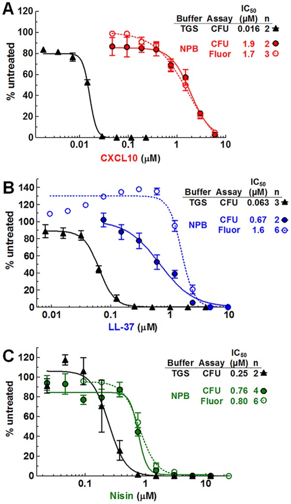 FIG 2