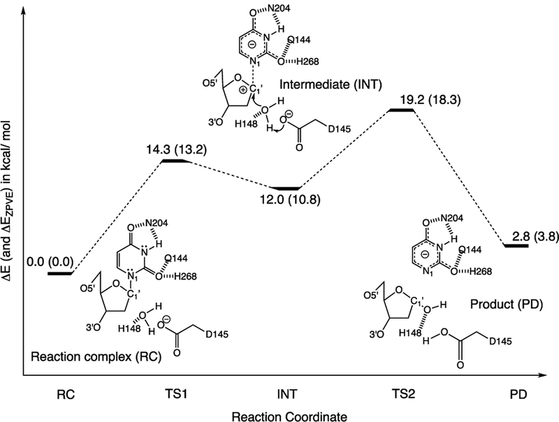 Figure 4.