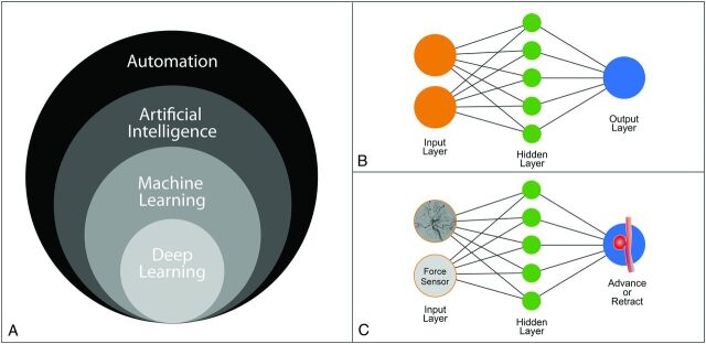 FIG 3.