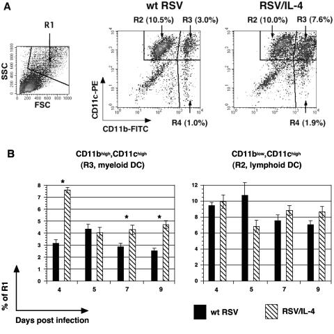 FIG. 6.