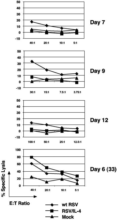 FIG. 5.