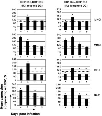 FIG. 7.