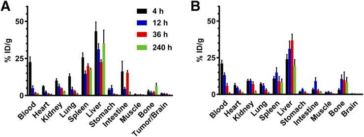 FIGURE 1.