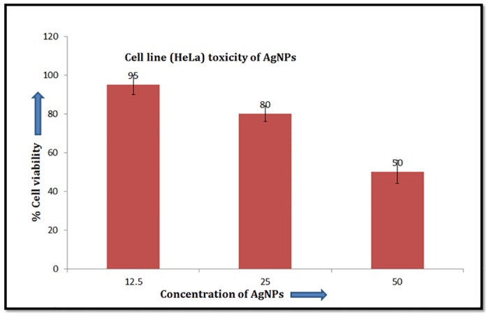 Fig 12