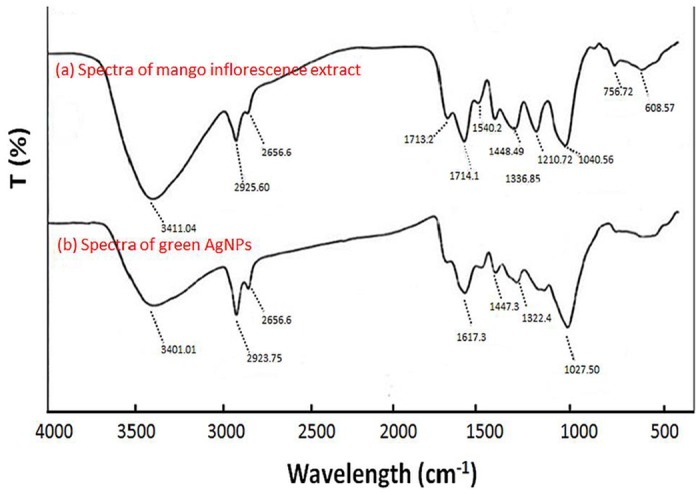 Fig 4