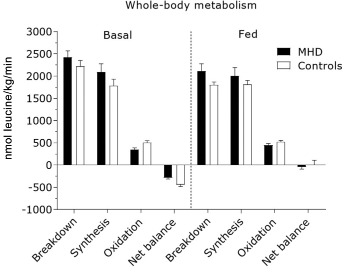 Figure 5