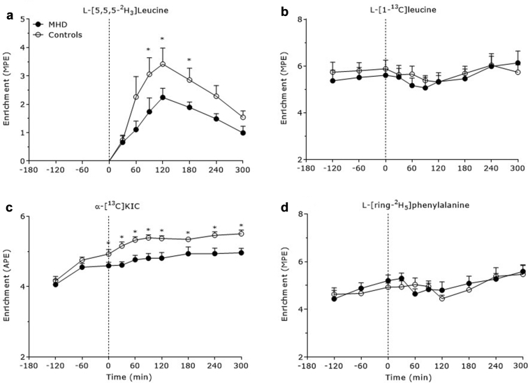 Figure 2