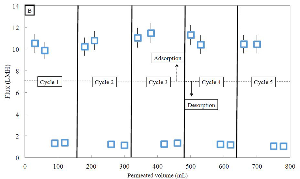 Figure 9: