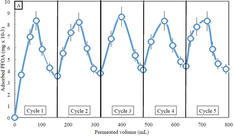 Figure 9: