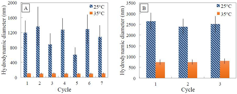 Figure 3: