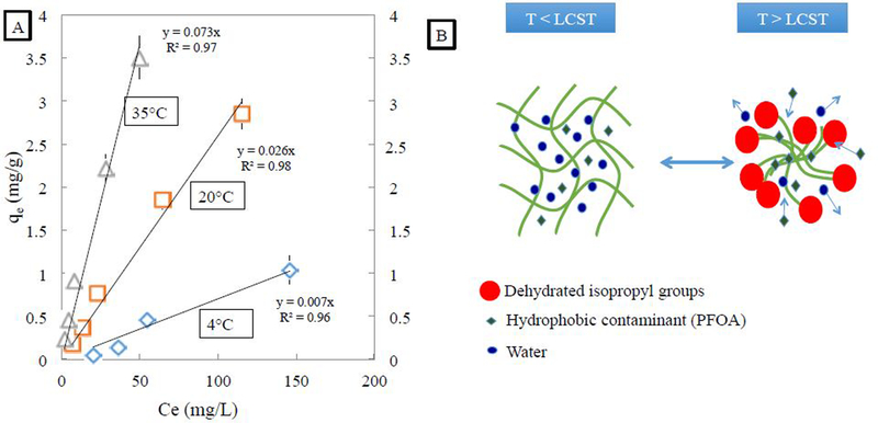 Figure 5: