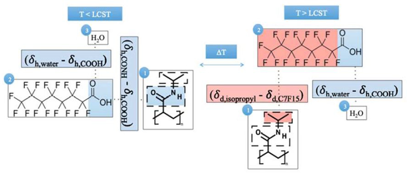 Figure 7: