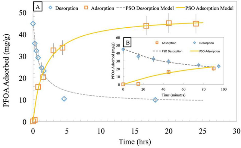 Figure 6: