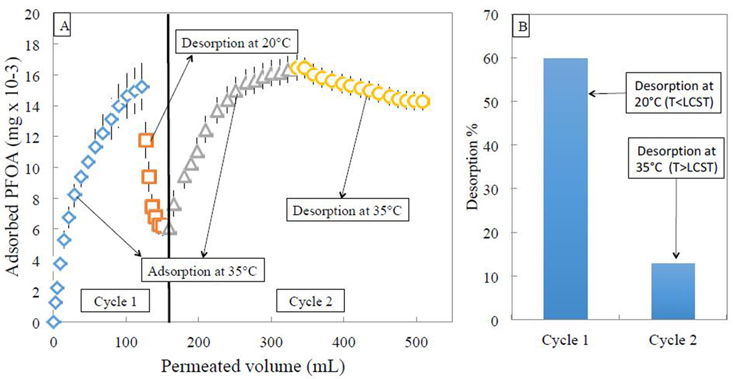 Figure 10: