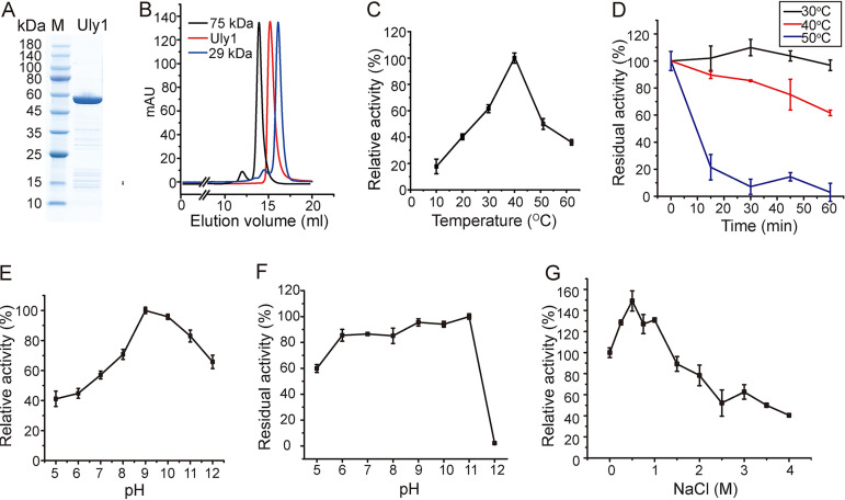 FIG 3