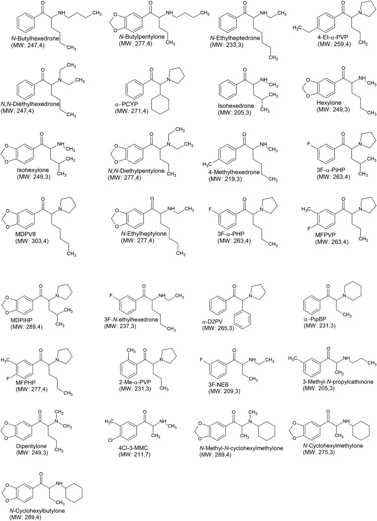 A review of synthetic cathinones emerging in recent years (2019–2022) - PMC