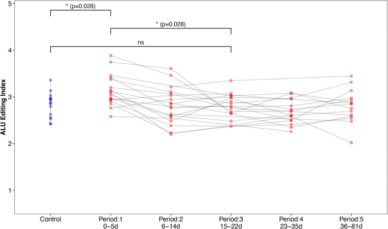 Figure 7.