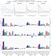Extended Data Fig. 3 |