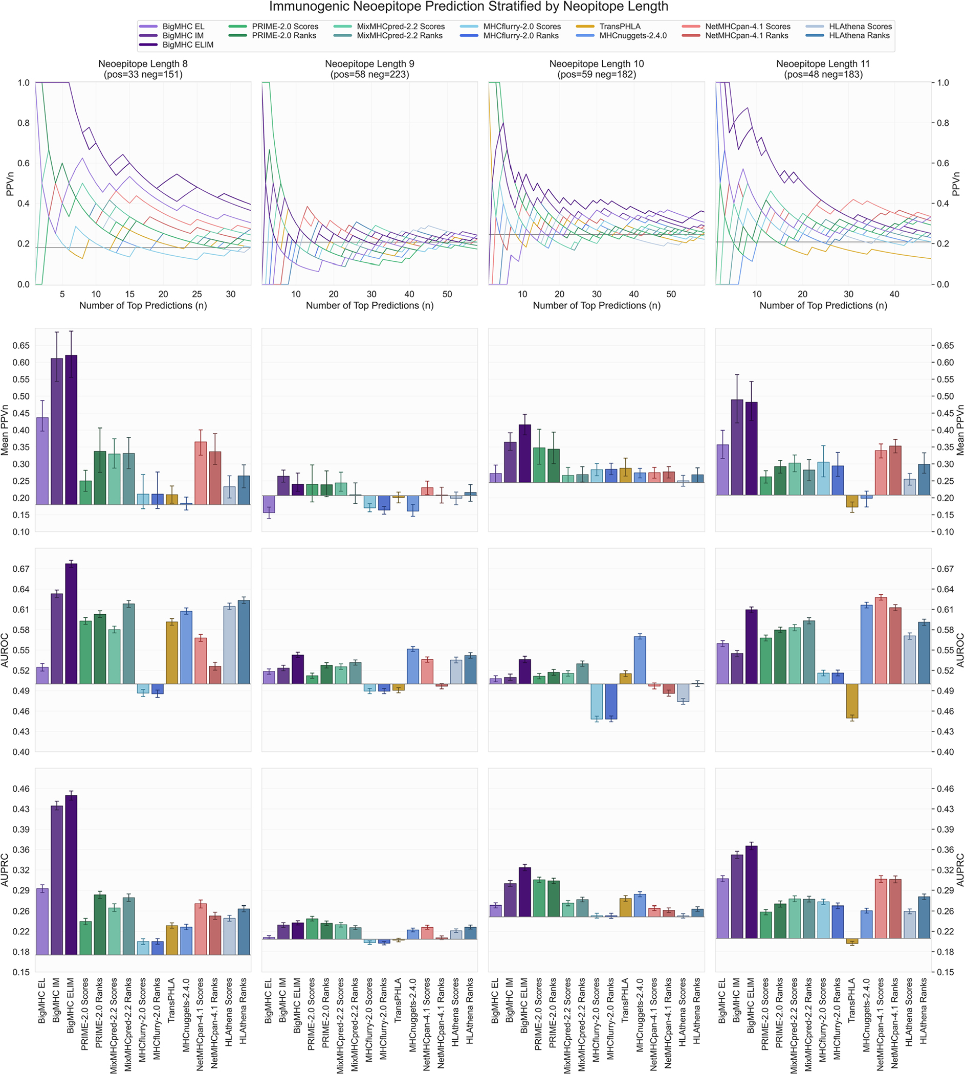 Extended Data Fig. 3 |