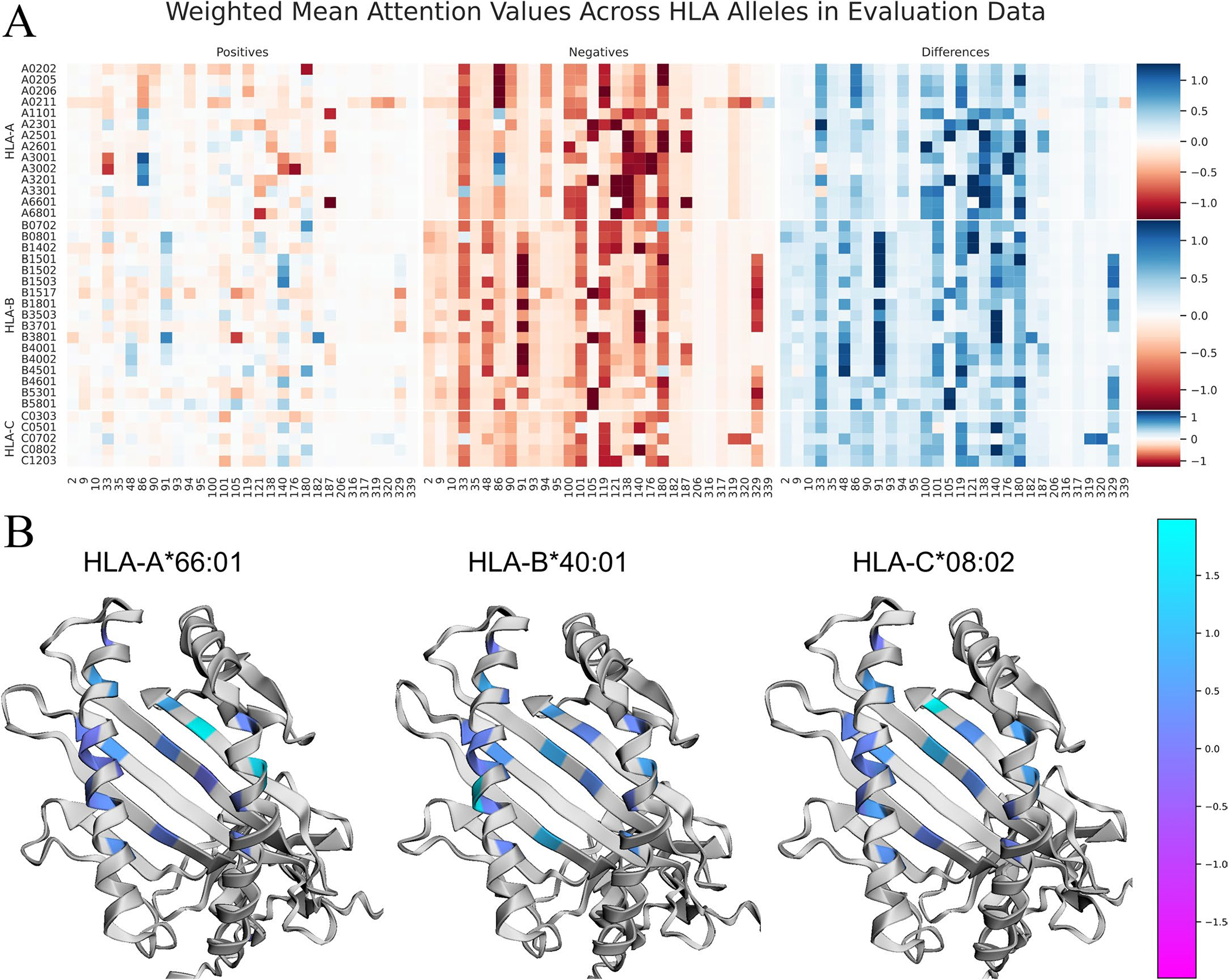 Extended Data Fig. 1 |