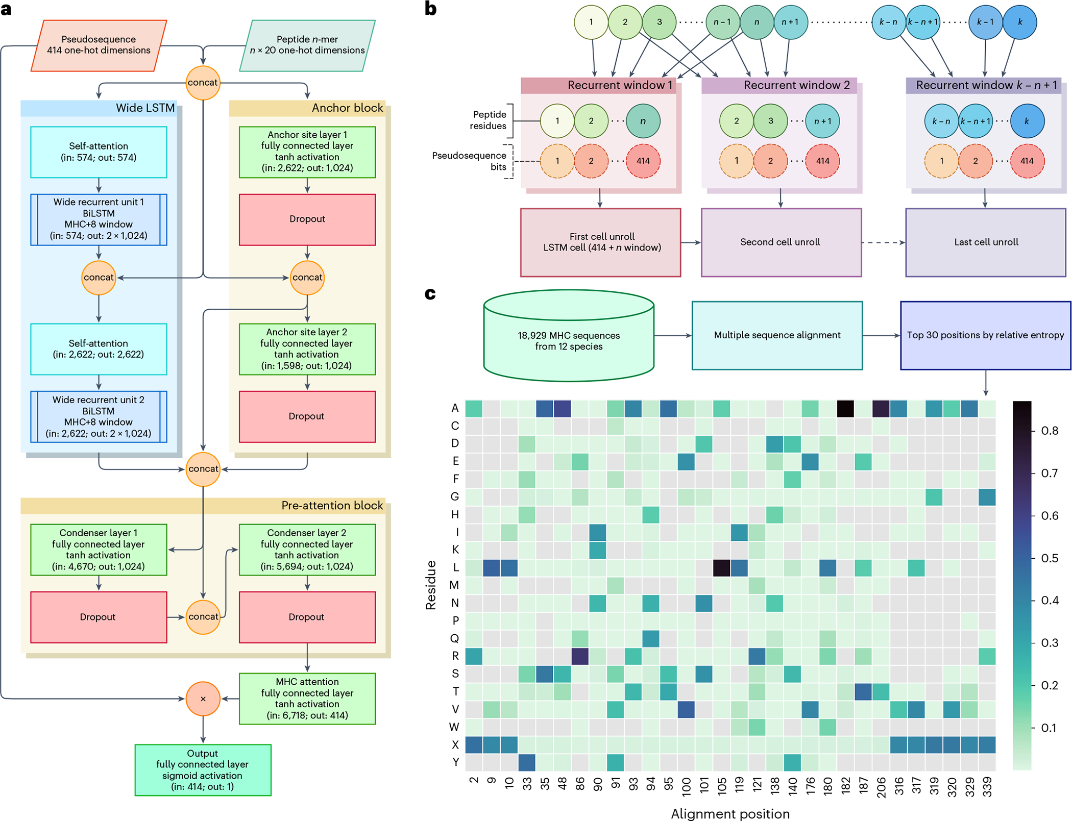 Fig. 2 |