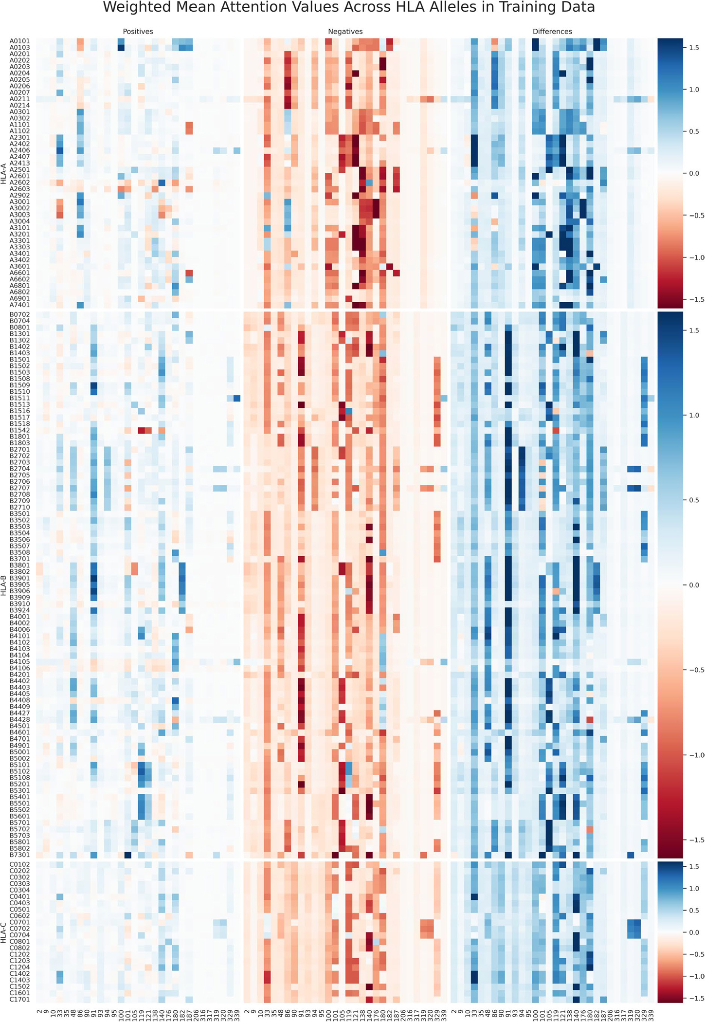 Extended Data Fig. 2 |