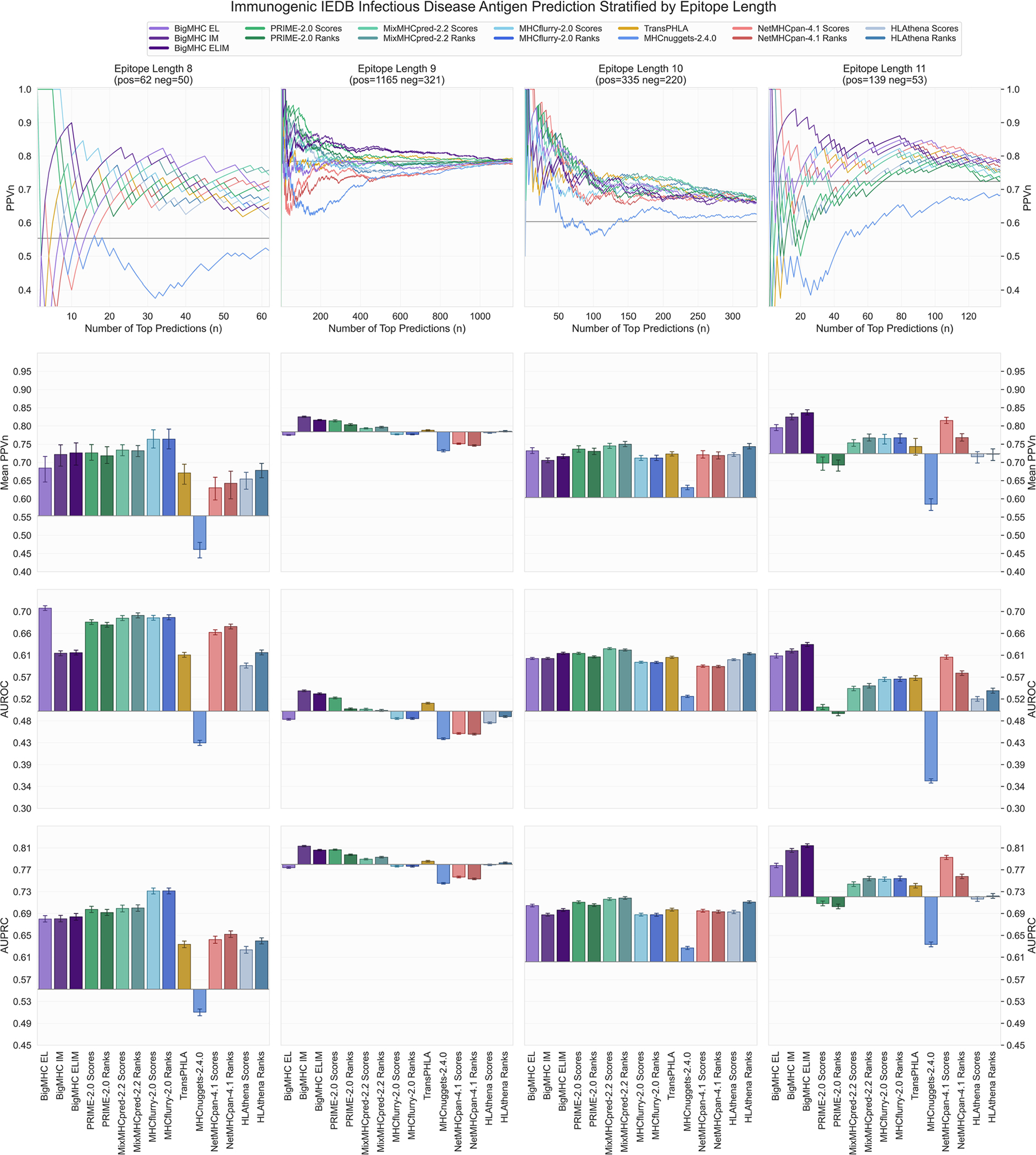 Extended Data Fig. 4 |