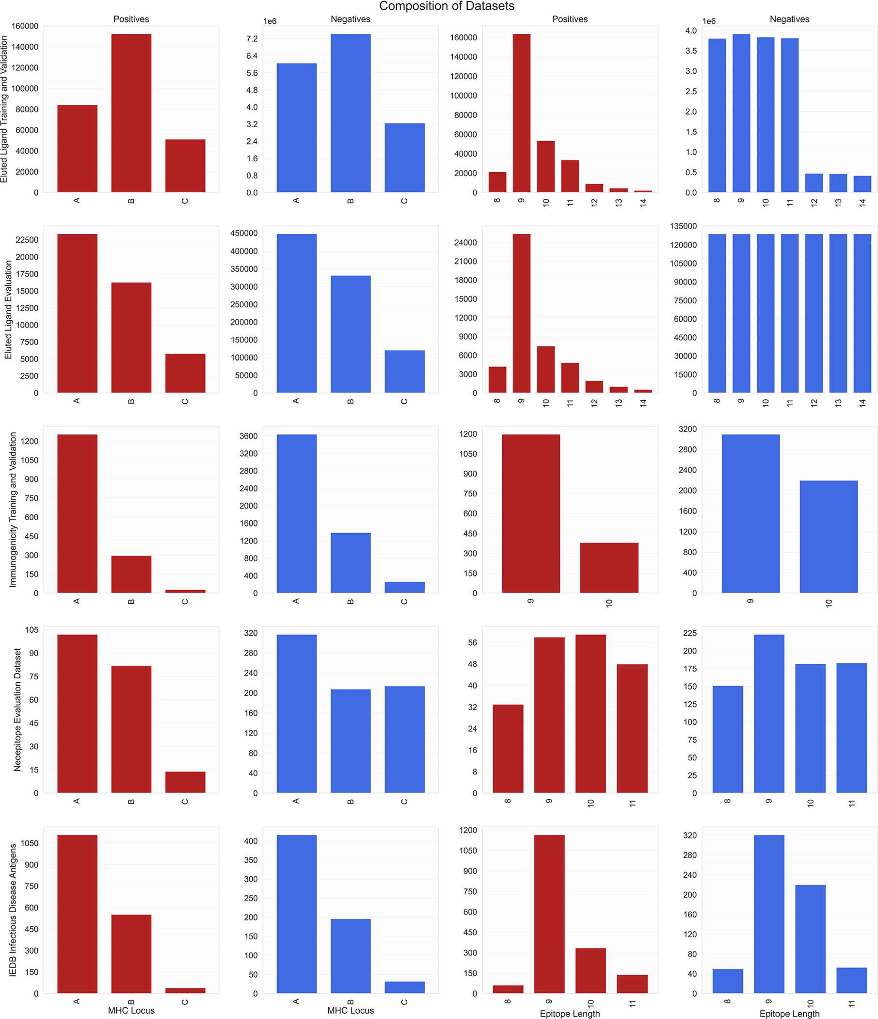 Extended Data Fig. 5 |