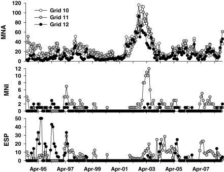 FIG. 1.