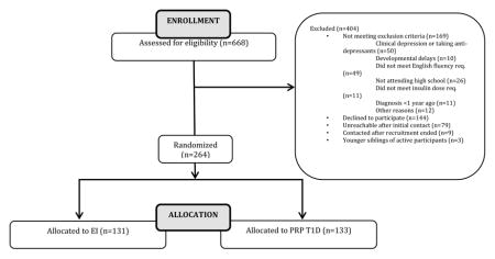 graphic file with name nihms798290u1.jpg