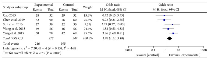 Figure 7