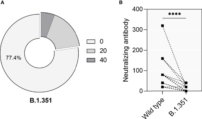 Figure 5