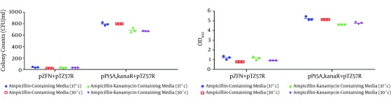 Figure 9.