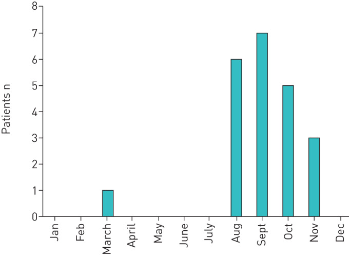 FIGURE 1