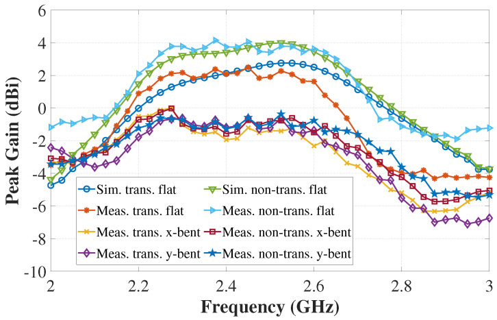 Figure 24