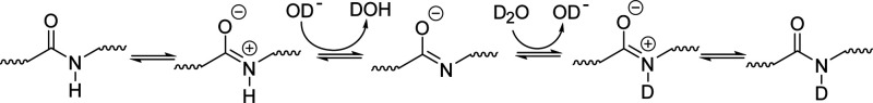 Scheme 3