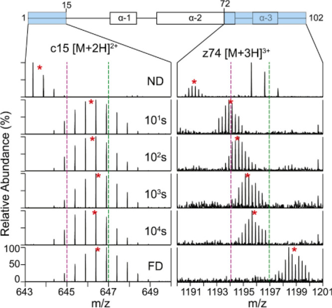 Figure 25