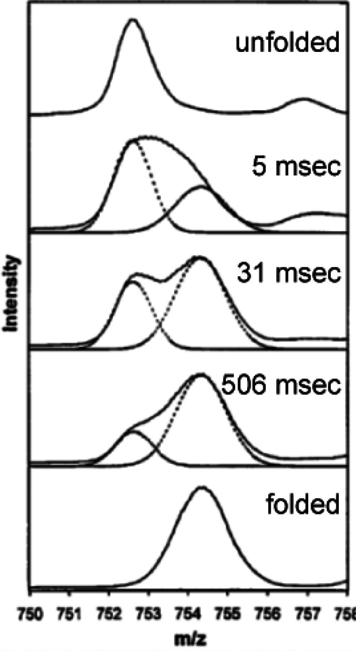 Figure 32