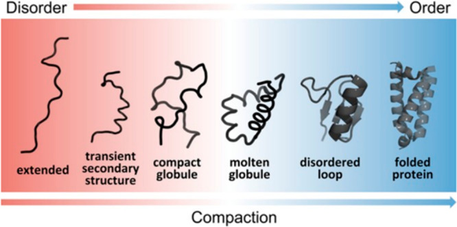 Figure 34