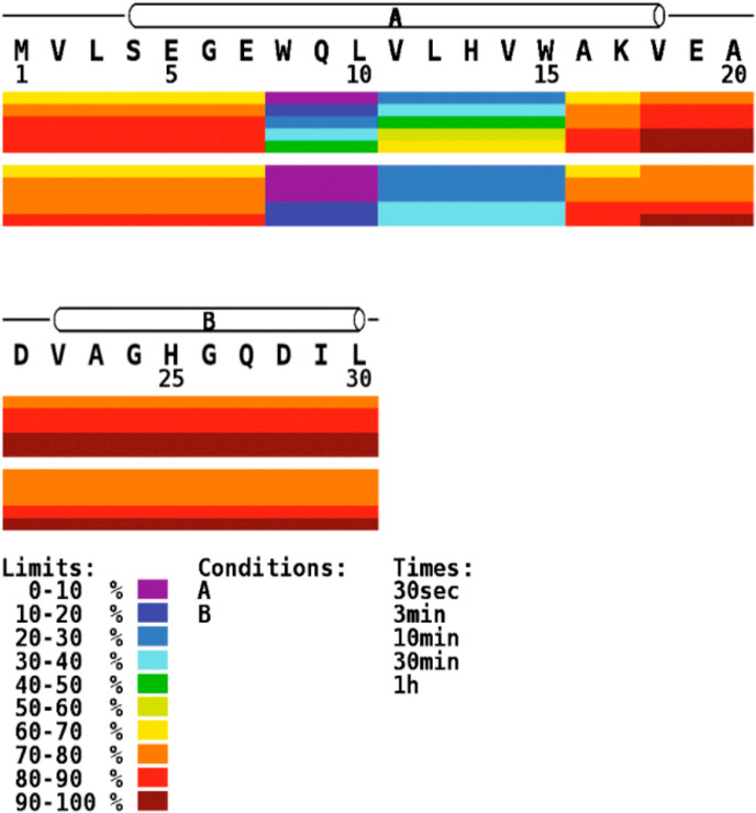 Figure 51