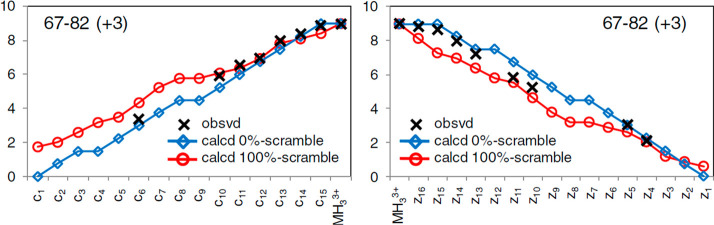 Figure 23