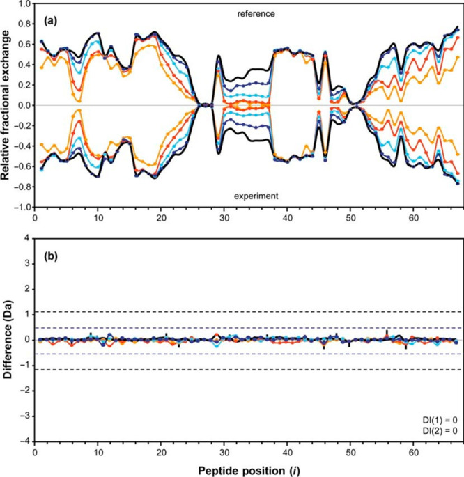 Figure 52