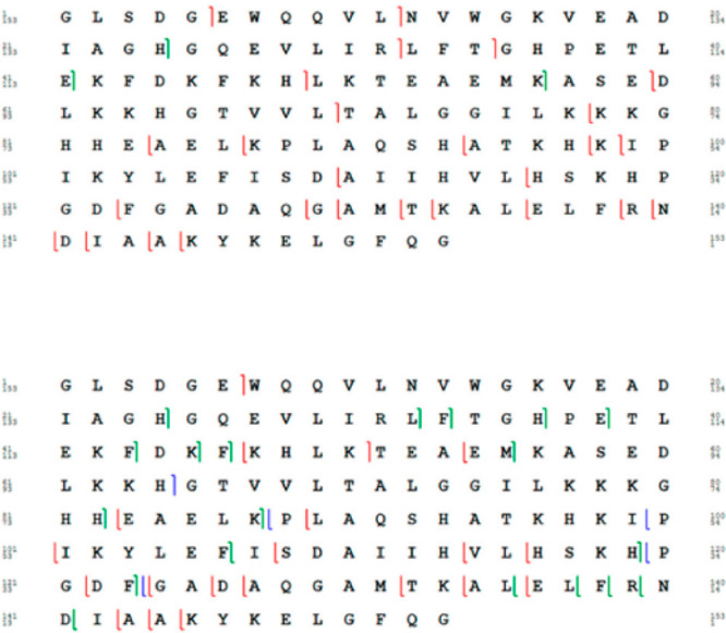 Figure 28