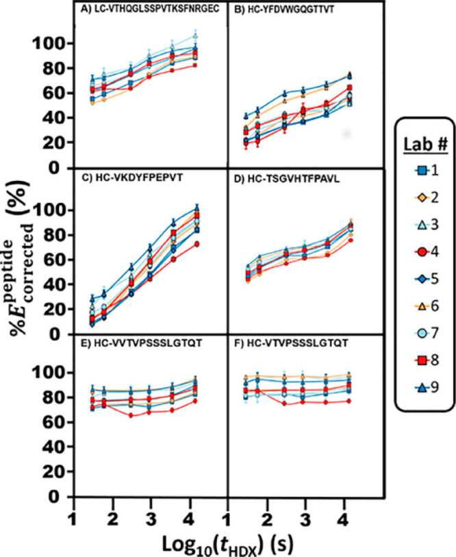 Figure 44