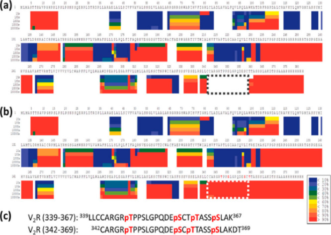 Figure 21