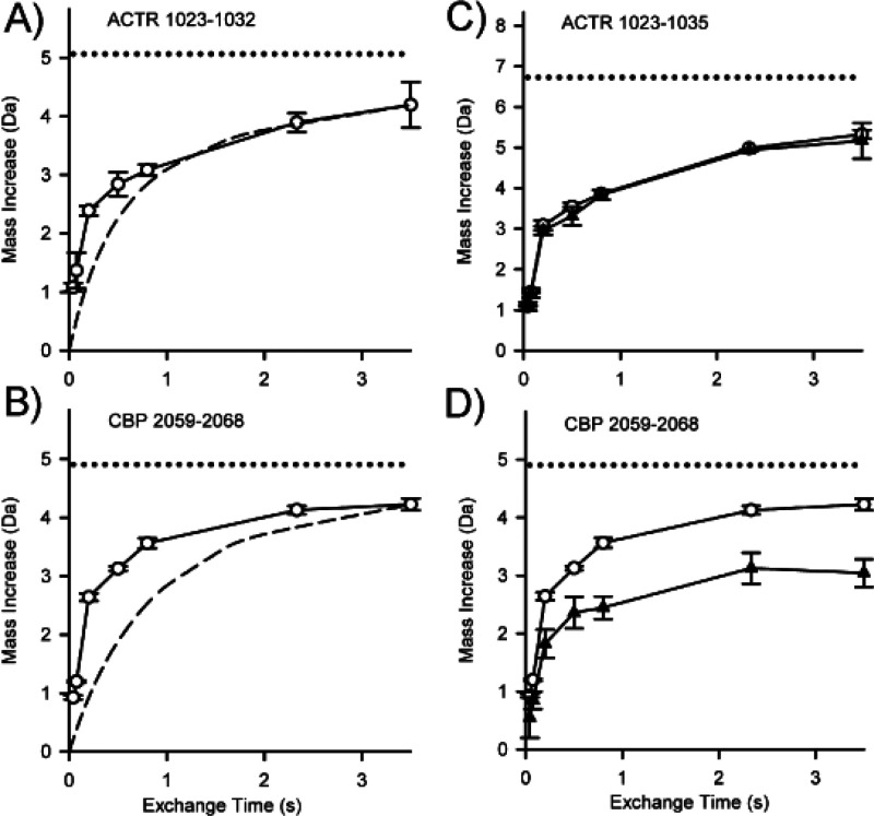 Figure 35