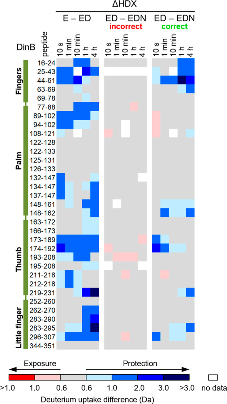 Figure 54