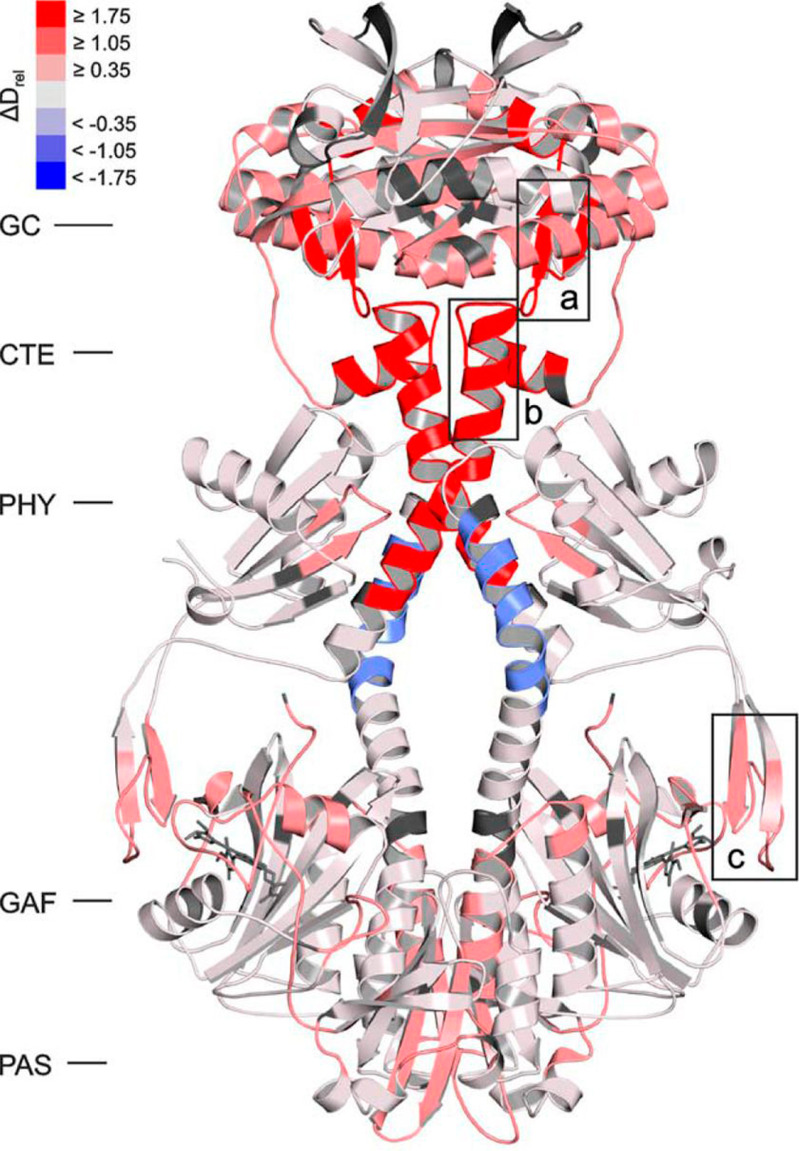 Figure 41