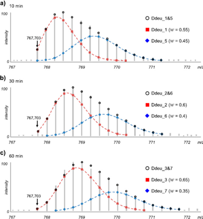 Figure 49