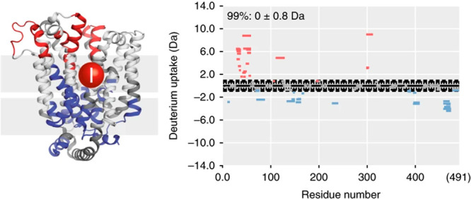 Figure 53